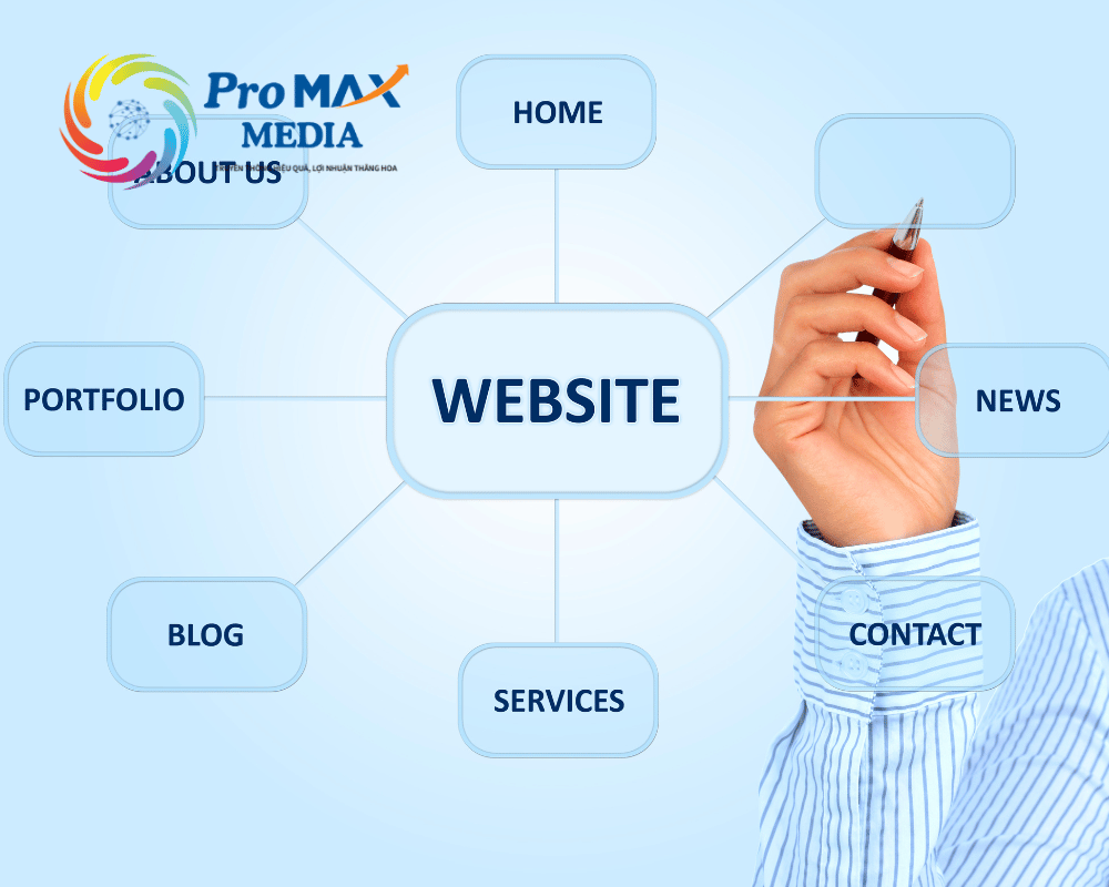 Thiet ke Website thuong mai dien tu (7)